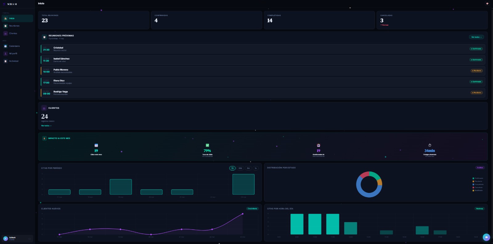 Dashboard SaaS de SCILA AI